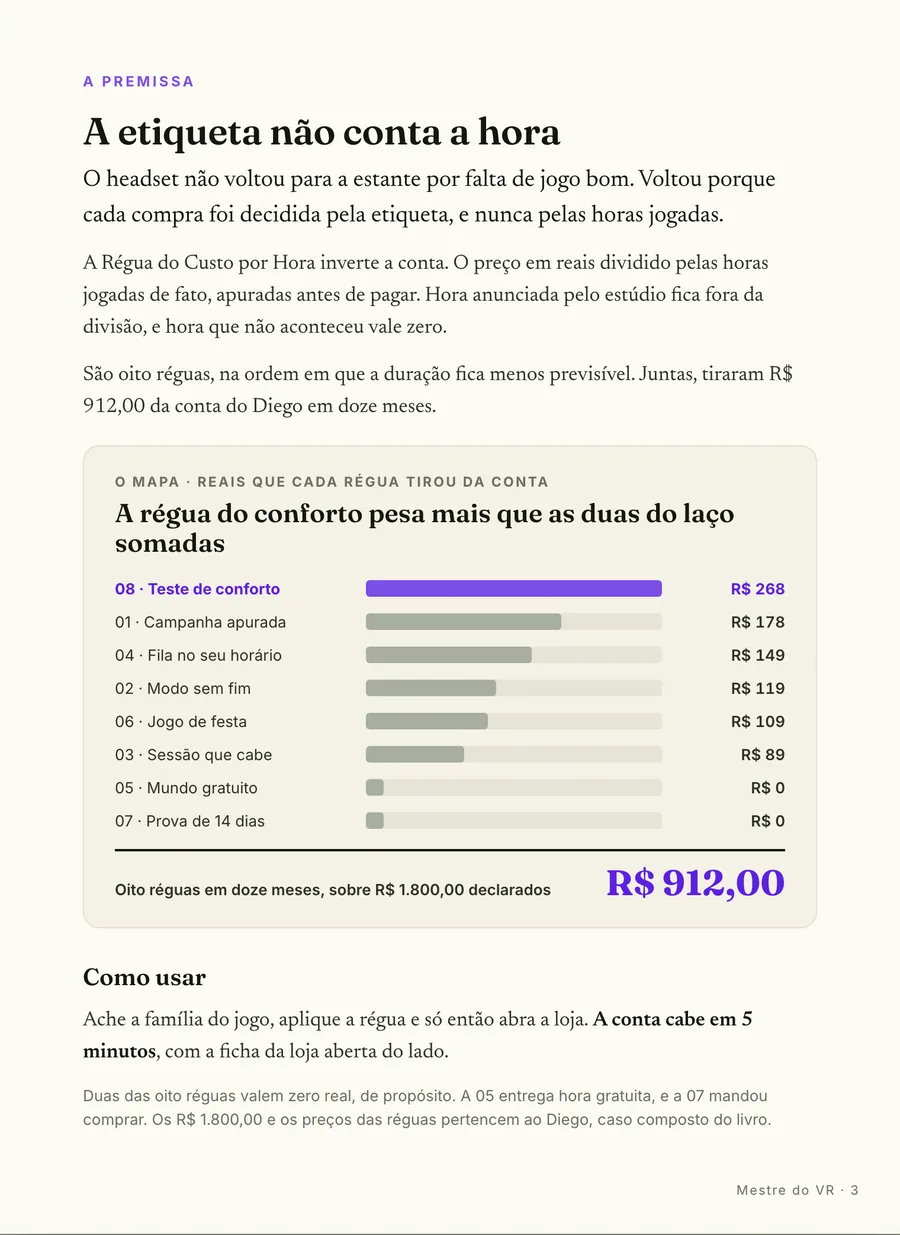 Infográfico: A premissa: o headset voltou pra estante porque a compra foi decidida pela etiqueta, nunca pelas horas