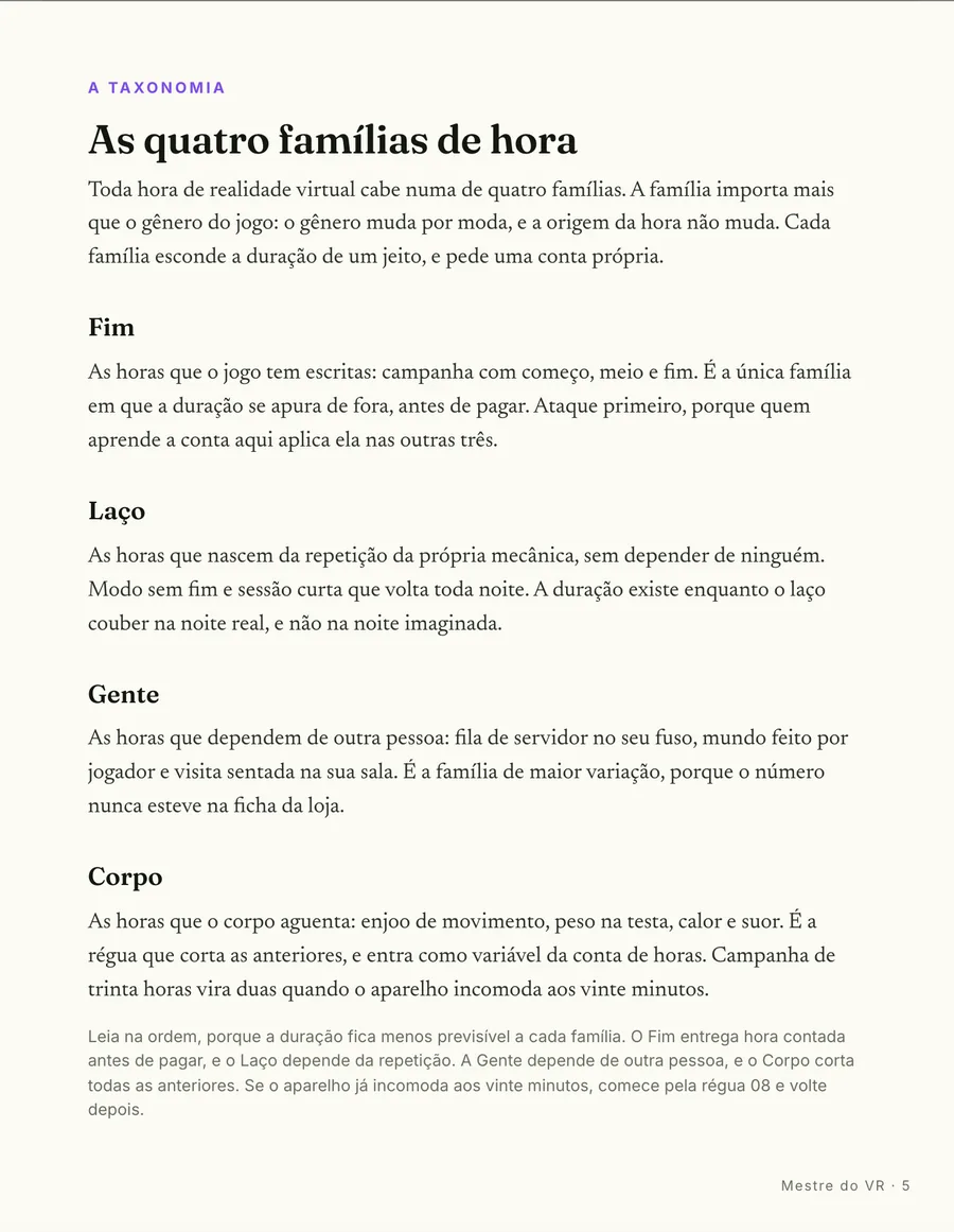 O mapa: As quatro famílias de hora: fim, laço, sessão e conforto