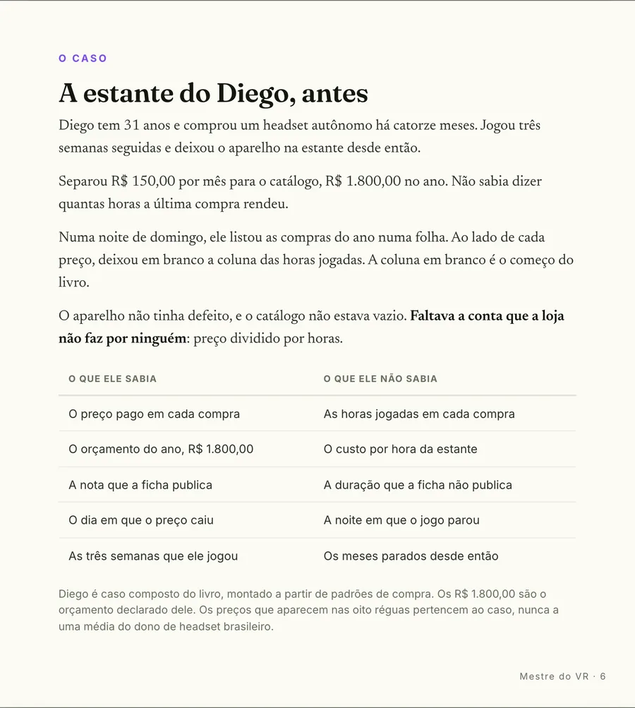 O caso: A estante do Diego, antes: as compras do ano listadas e a coluna das horas jogadas em branco